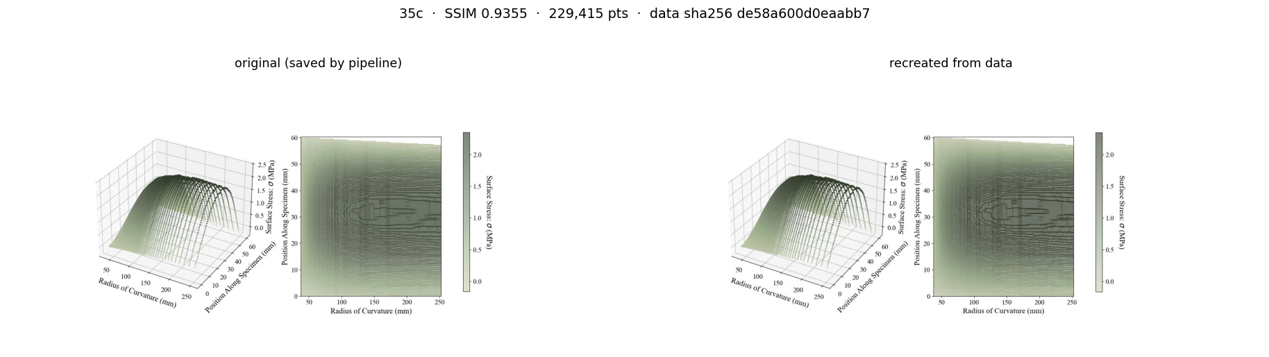 Side-by-side original and recreated stress field for specimen 35c, a 3D surface and heatmap each, near identical