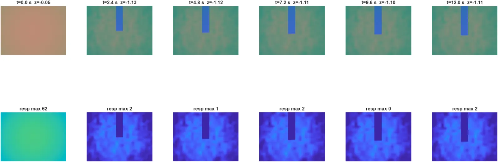 Real sim3d camera frames beside the surrogate's clean binary mask, side by side