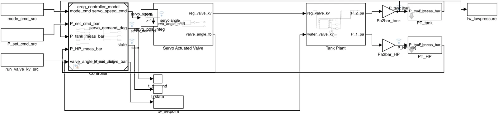 Simulink export of the top-level EReg v2 model: controller, servo-actuated valve and tank plant subsystems with pressure-transducer blocks and scopes