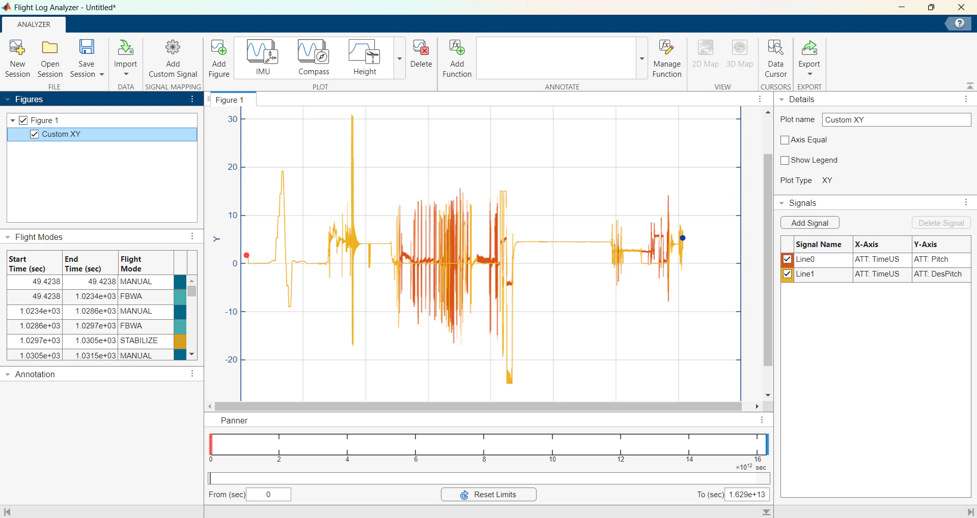 Flight Log Analyzer plot of pitch and desired pitch against time from a Cube .bin log, with a flight-mode table alternating Manual, FBWA and Stabilize