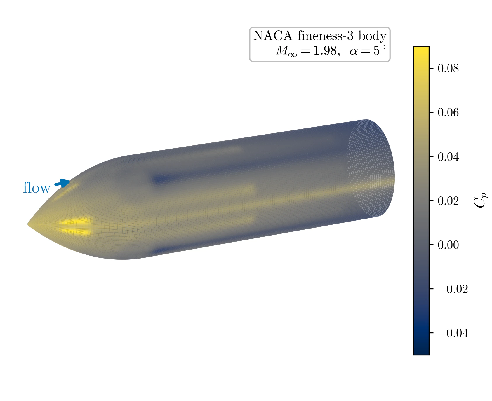 Three-dimensional rendering of the NACA fineness-3 body at 5 degrees angle of attack coloured by surface pressure coefficient, yellow compression on the windward nose and blue suction on the leeward side