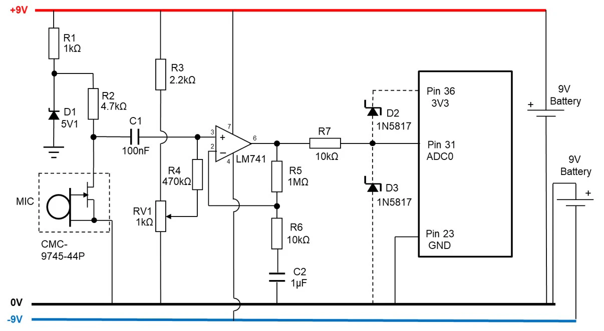 Schematic of the course microphone preamplifier: an electret microphone into an LM741 op-amp powered from two 9 V batteries, its output clamped by Schottky diodes into the Pico's ADC0 pin