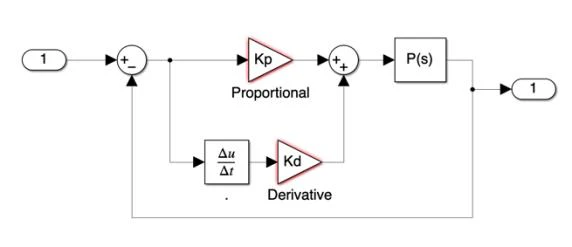 Simulink block diagram of a proportional-derivative controller around the plant