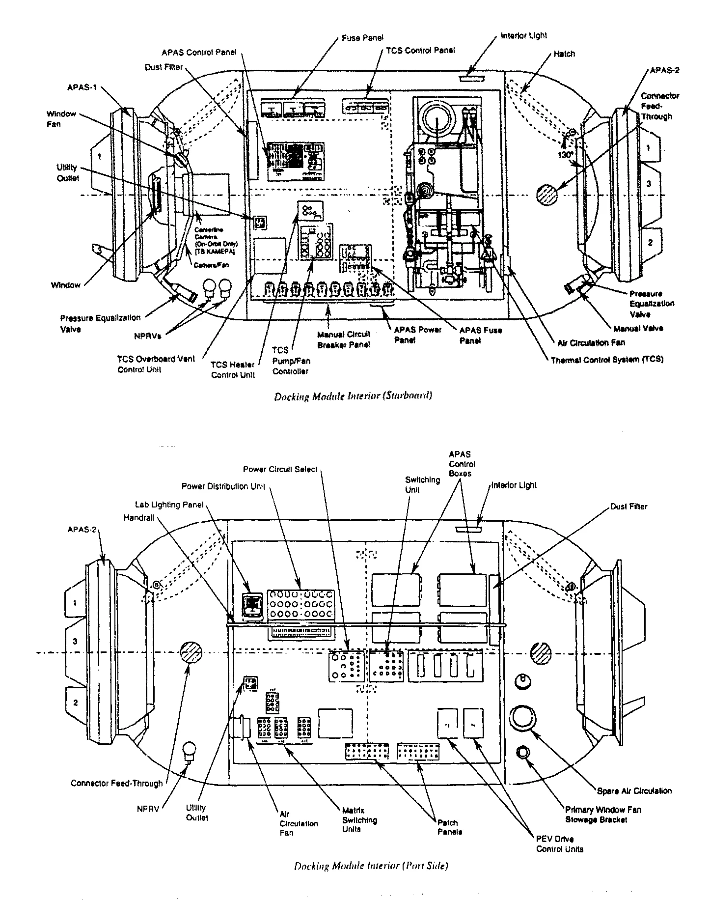 Press-kit line drawings of the Docking Module's starboard and port interior layouts with the equipment labelled