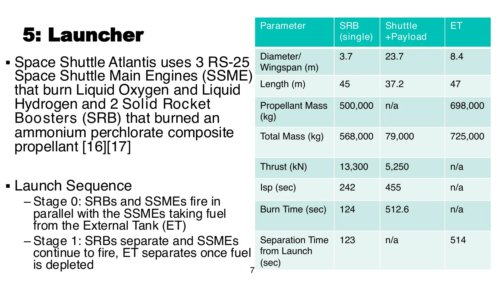 Launcher slide describing the three SSMEs and two SRBs, with a parameter table for the boosters, orbiter and external tank