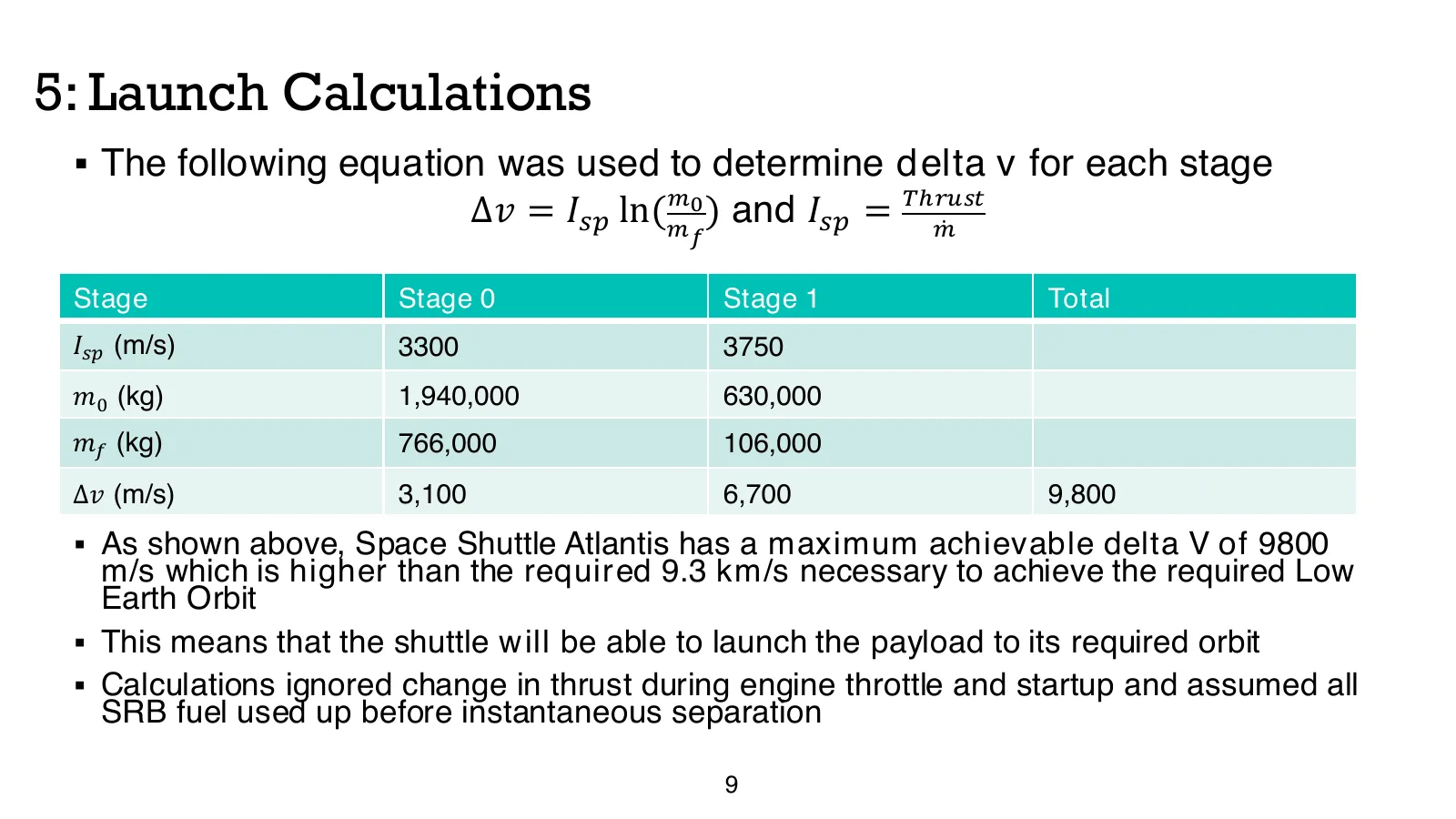 Launch calculations results table: stage 0 and stage 1 Isp, masses and delta-v summing to 9,800 m/s against 9.3 km/s required