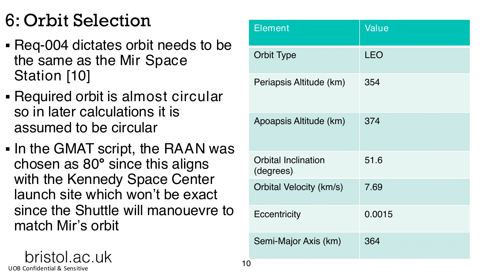 Orbit selection slide: the orbit dictated by Mir, with a table of periapsis 354 km, apoapsis 374 km, inclination 51.6 degrees and eccentricity 0.0015
