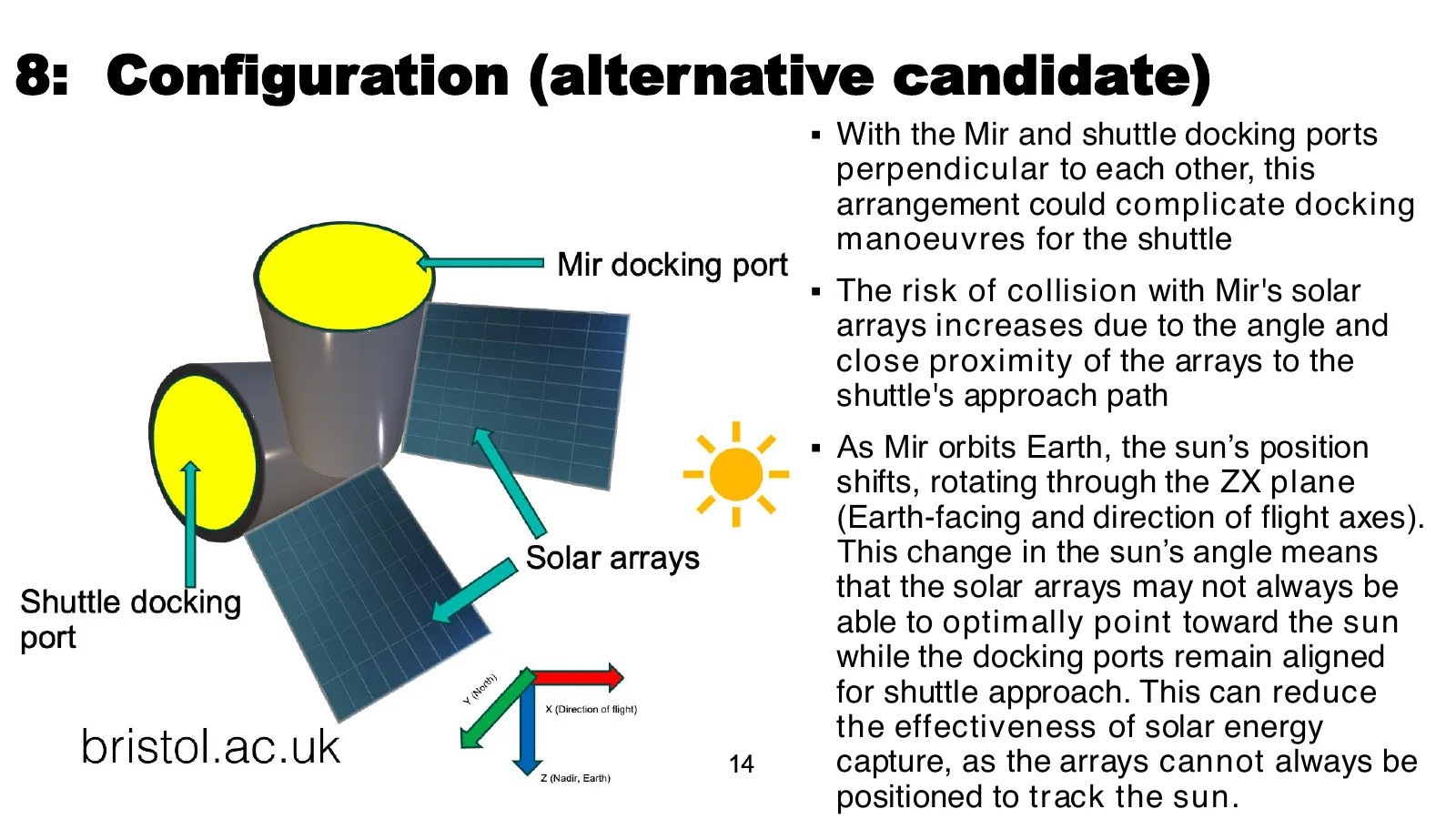 Configuration alternative candidate: render with the Mir and Shuttle docking ports perpendicular and the reasons it was rejected