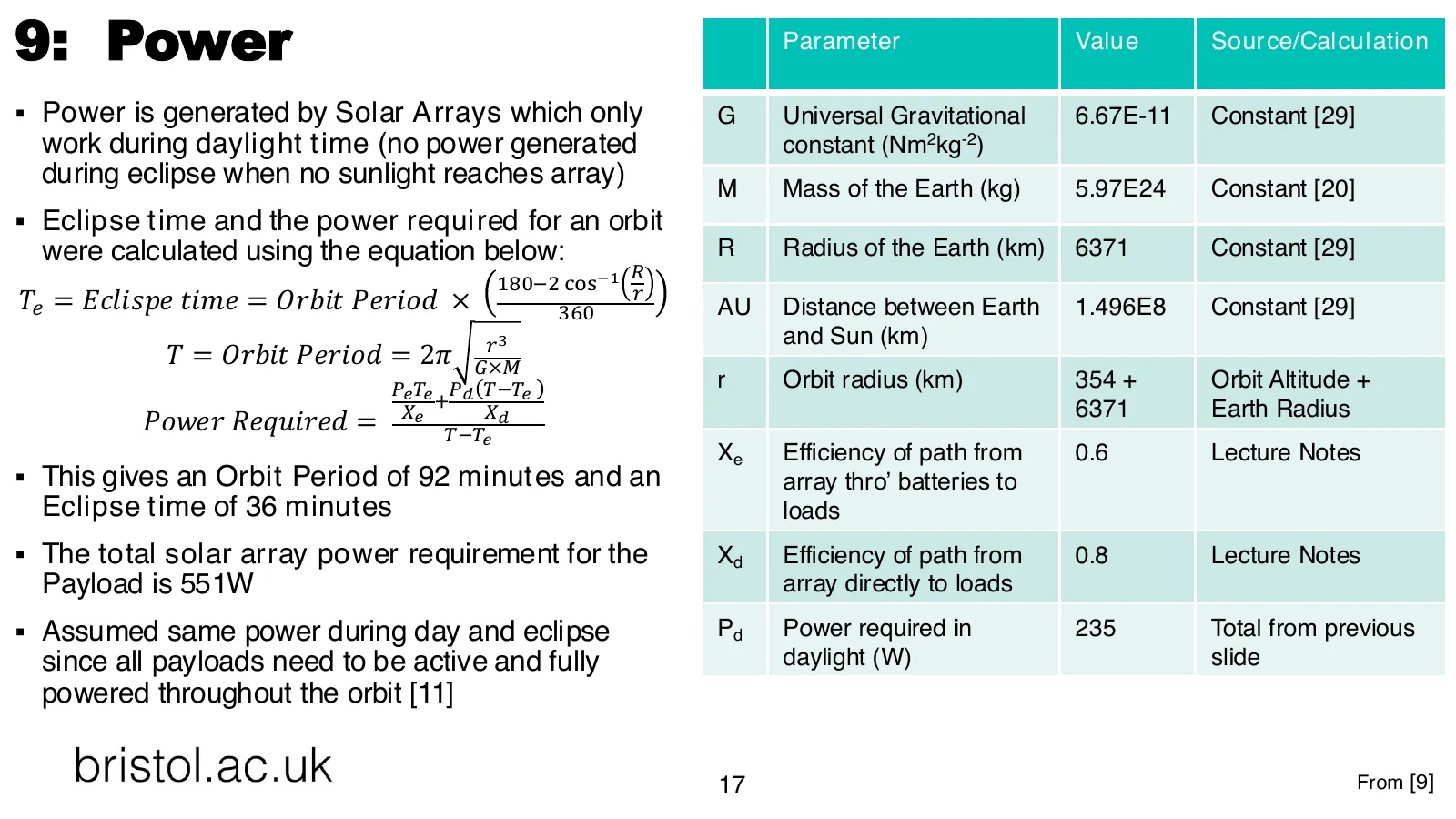 Power slide with the orbit period, eclipse time and power-required equations beside a constants table: 92 minutes, 36 minutes of eclipse, 551 W